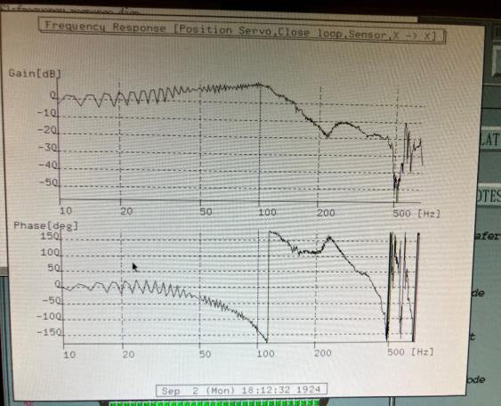 Canon FPA 3000 i 5 i-Line Stepper
