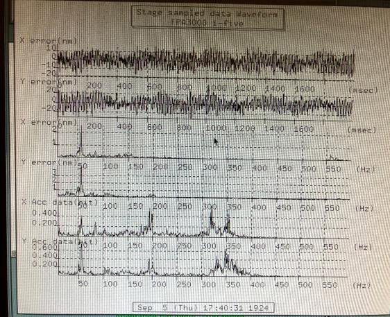 Canon FPA 3000 i 5 i-Line Stepper