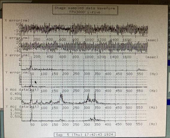 Canon FPA 3000 i 5 i-Line Stepper