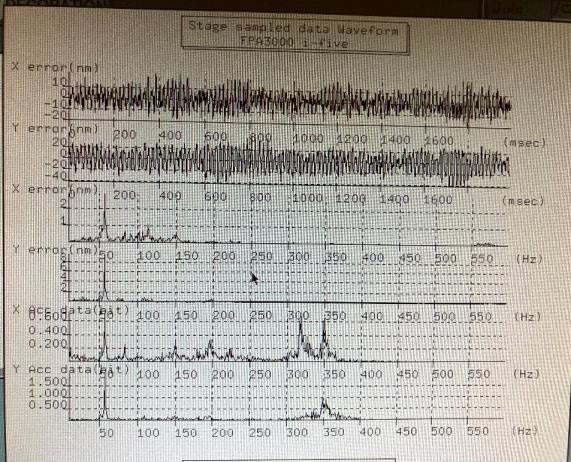 Canon FPA 3000 i 5 i-Line Stepper
