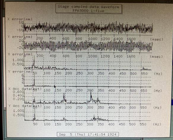 Canon FPA 3000 i 5 i-Line Stepper