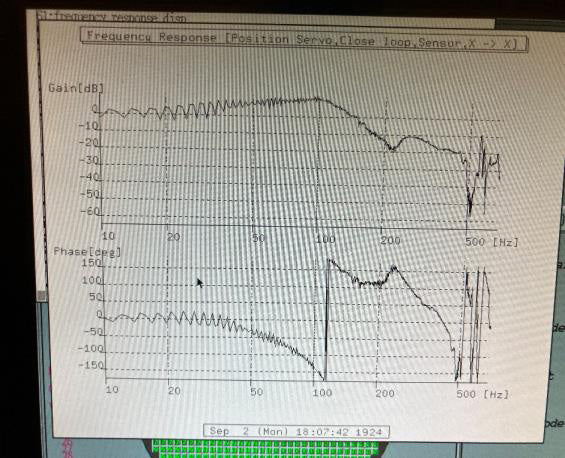 Canon FPA 3000 i 5 i-Line Stepper