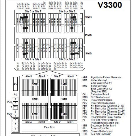 Advantest / Agilent / HP / Verigy V 3308 Tester