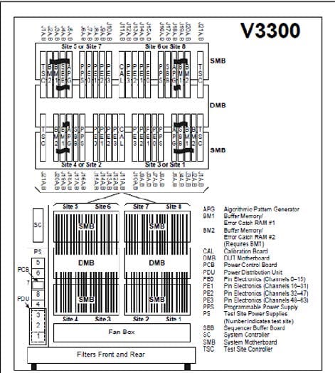 Advantest / Agilent / HP / Verigy V 3308 Tester