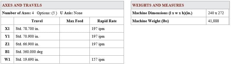Femco BMC 110 R 2 Boring and Milling Machine