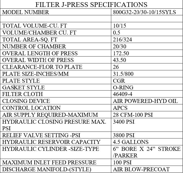JNI 800 G 32 Filter Press