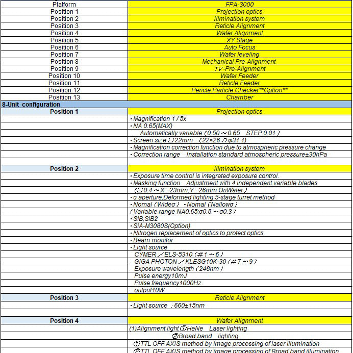Canon FPA 3000 EX 6 KrF Stepper