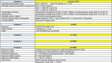 Tel Clean Track Act.pdf Tel Clean Track Act 8 Coater / Developer – Bridge Tronic Global