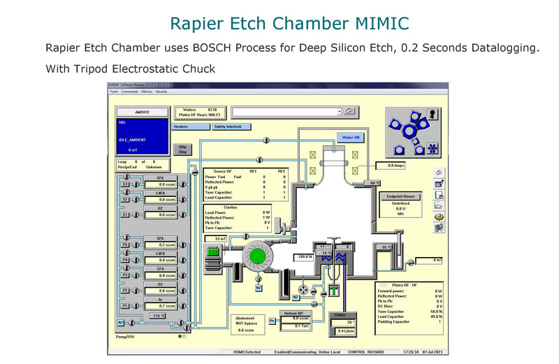 SPTS / STS Versalis FxP