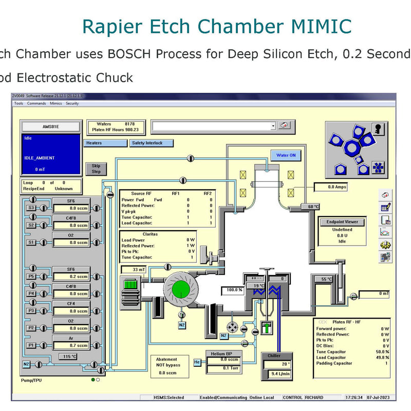 SPTS / STS Versalis FxP