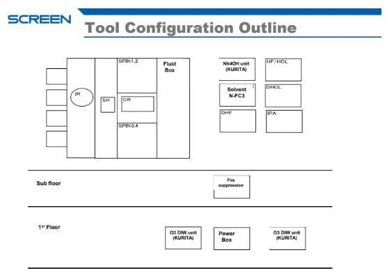 SCREEN / DNS SU 3100