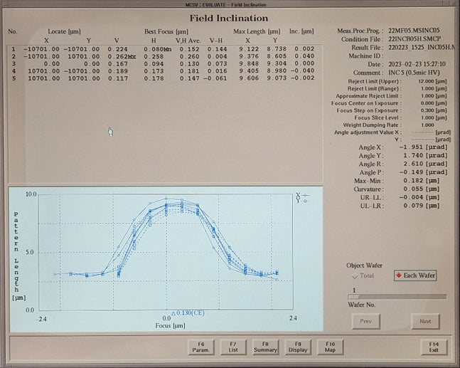 Nikon NSR 2205 i 11 D i-Line Stepper