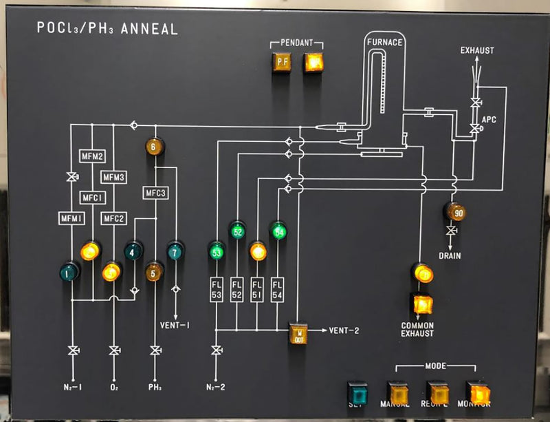 Kokusai Vertron III DD 853 V LPCVD Vertical Furnace (Low Pressure Chemical Vapor Deposition)