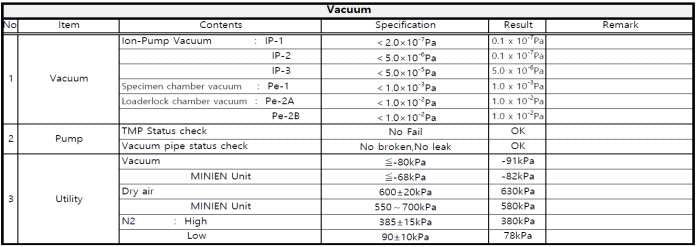 Hitachi S 9380 II CD-SEM (Critical Dimension Scanning Electron Microscope)
