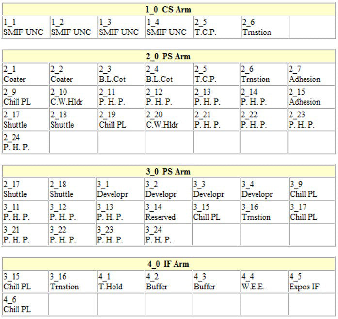 Tel Clean Track Act 8 DUV (Deep Ultraviolet)
