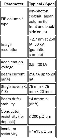 Thermo Fisher Scientific / FEI OptiFIB Taipan G 2 + FIB (Focused Ion Beam)