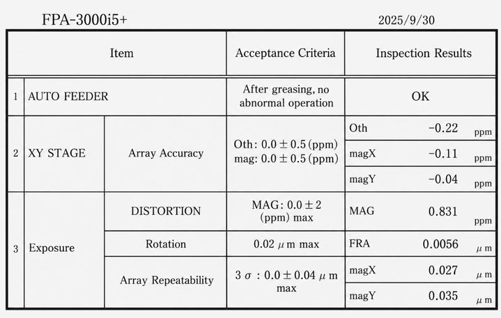 Canon FPA 3000 i 5 + Fine Pattern Aligner