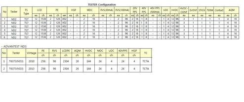 Advantest T 6373 Tester