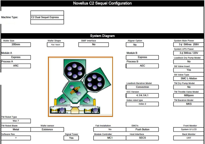 Lam / Novellus Concept Two Dual Sequel Express