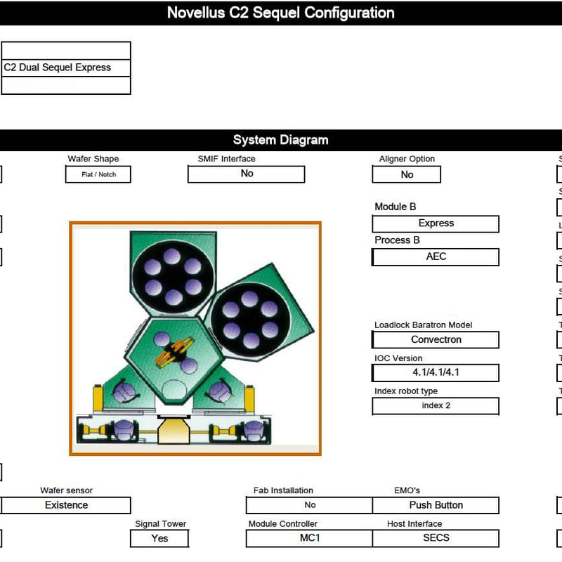 Lam / Novellus Concept Two Dual Sequel Express
