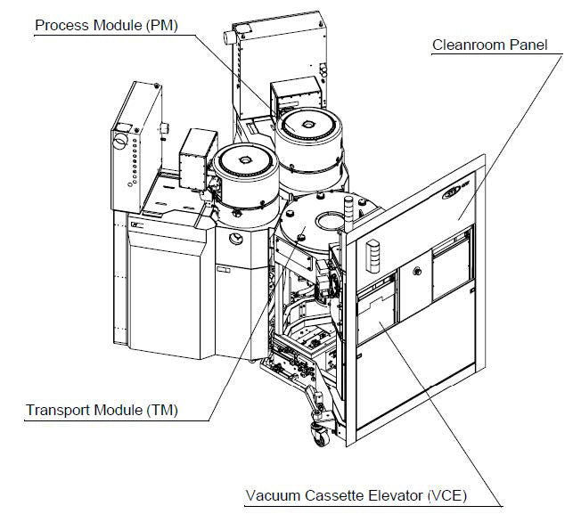 SPTS / STS CPX Pegasus Etcher