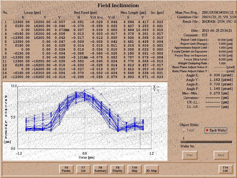Nikon NSR S 204 B Scanner