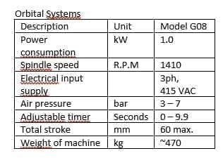 Orbital Systems G 08 Grooving Machine