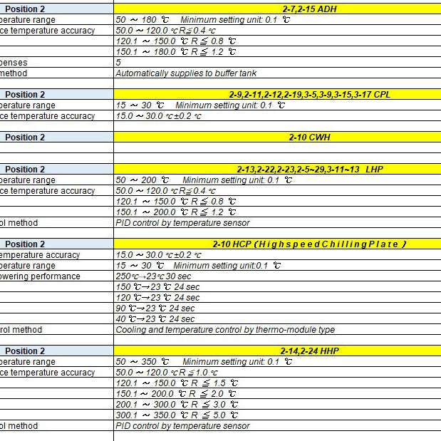 Tel Clean Track Act.pdf Tel Clean Track Act 8 Coater / Developer – Bridge Tronic Global