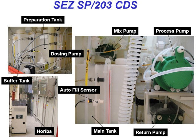 Lam / SEZ SP 203 Spin Etcher