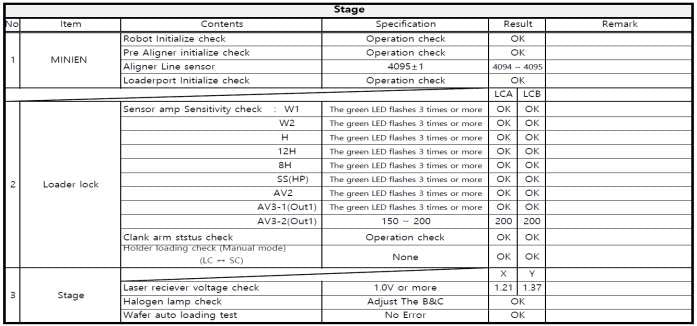 Hitachi S 9380 II CD-SEM (Critical Dimension Scanning Electron Microscope)