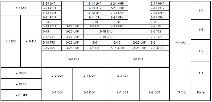 Tel Act 8 Coater / Developer
