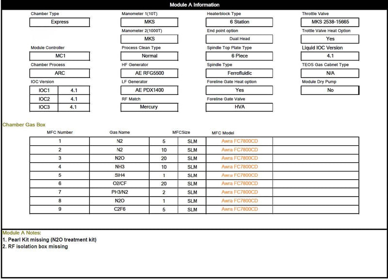 Lam / Novellus Concept Two Dual Sequel Express