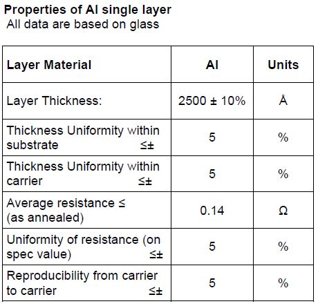 Applied Materials NAR 1200 L Vertical In-Line Sputtering Machine