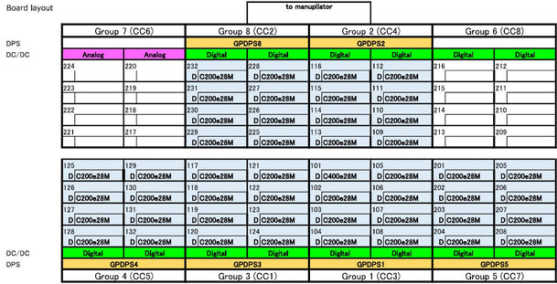 Advantest V 93000 SOC Series LTH TSL 612 Tester