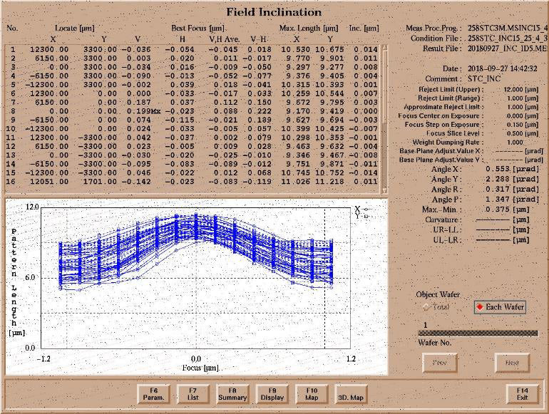 Nikon NSR S 204 B Scanner