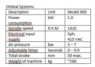 Orbital Systems Crimper