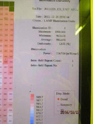 Nikon NSR 2205 EX 14 Stepper