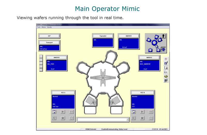 SPTS / STS Versalis FxP
