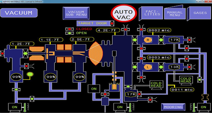 Varian E 500 EHP Implanter