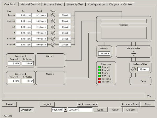 Glow Research AutoGlow 1000 Plasma System
