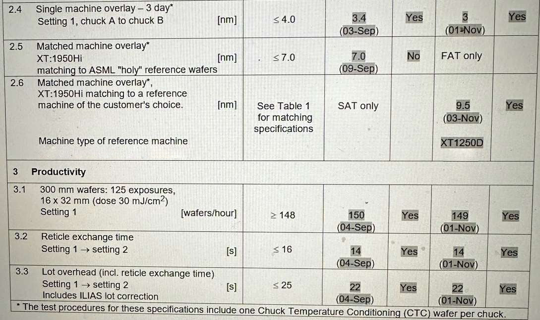 ASML Twinscan XT 1950 Hi Scanner – Bridge Tronic Global