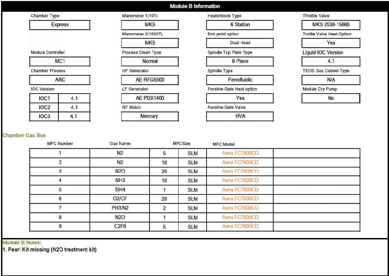 Lam / Novellus Concept Two Dual Sequel Express