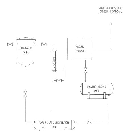 Serec Custom Extractor