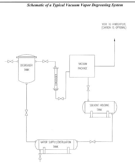 Serec Custom Extractor