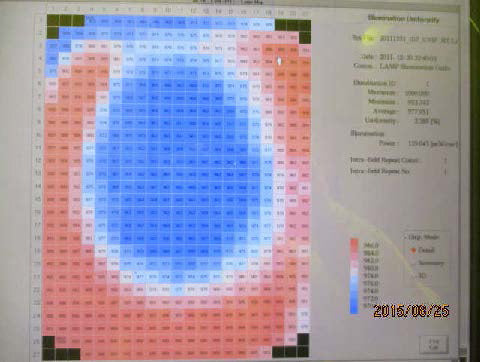 Nikon NSR 2205 EX 14 Stepper