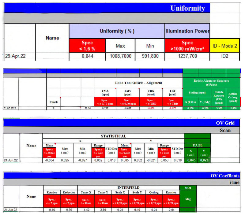Nikon NSR S 204 B Scanner