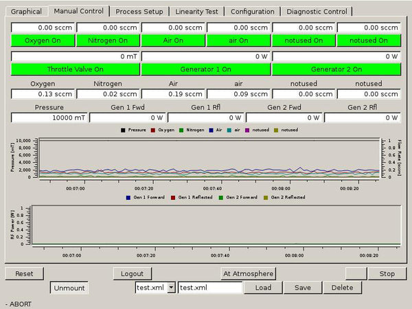 Glow Research AutoGlow 1000 Plasma System