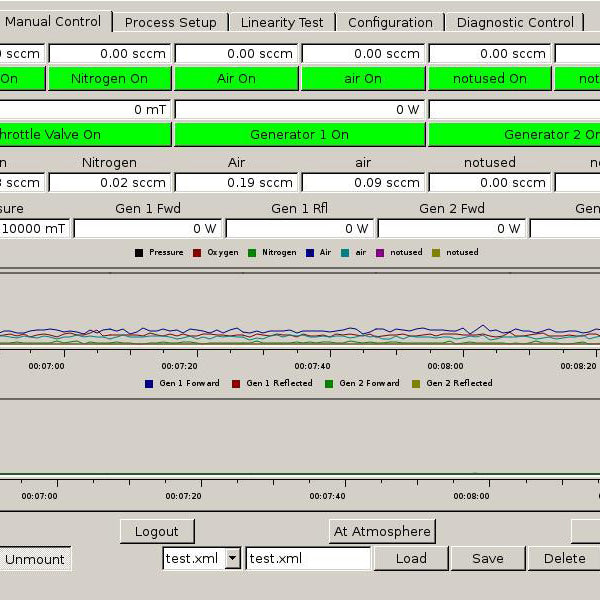 Glow Research AutoGlow 1000 Plasma System