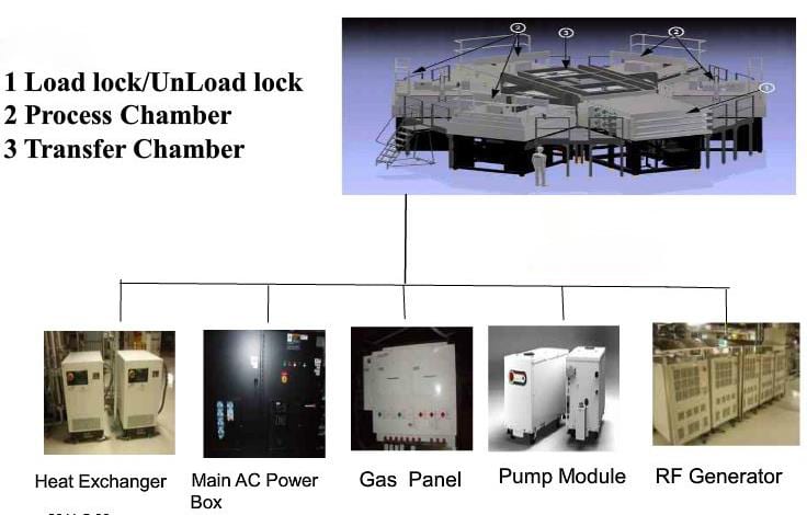 Applied Materials Gen 8.5 PECVD (Plasma-Enhanced Chemical Vapor Deposition)