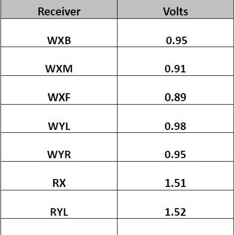 Nikon NSR TFH i 14 DL i-Line Stepper